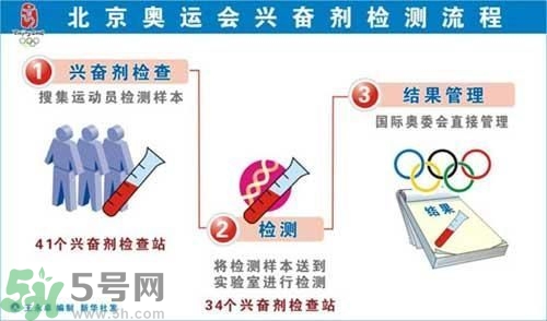 為什么使用興奮劑尿液會呈陽性？