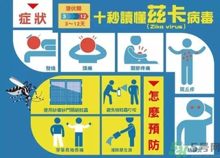 茲卡病毒通過什么途徑傳播？茲卡病毒的危害？