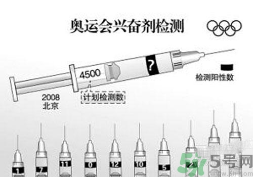 興奮劑是毒品嗎？興奮劑和毒品的區(qū)別