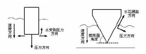 跳水怎么壓水花？運(yùn)動(dòng)員跳水壓水花的技巧和原理