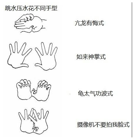 跳水怎么壓水花？運(yùn)動(dòng)員跳水壓水花的技巧和原理