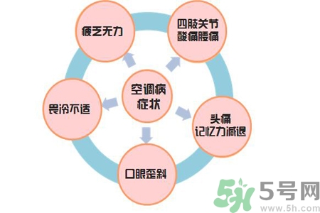 什么是空調(diào)??？空調(diào)病的易患人群有哪些？
