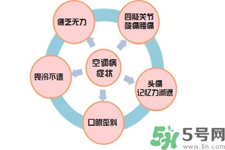 吃什么食物可以預防空調??？預防空調病可以吃什么水果？