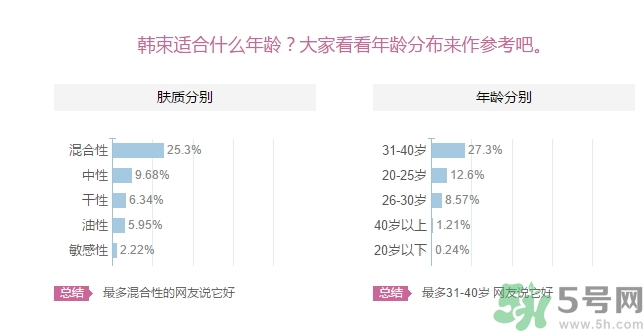 韓束適合什么皮膚？韓束適合油性皮膚嗎？
