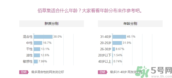 佰草集適合什么年齡？佰草集適合什么年齡段的人使用？