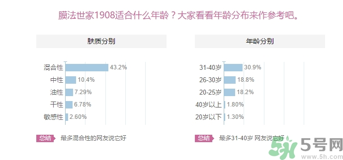 膜法世家適合什么年齡？膜法世家面膜適合年齡