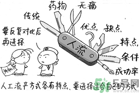 人流后多久來月經(jīng)？人流后不來月經(jīng)的原因有哪些？