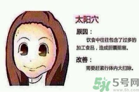 太陽穴長痘是怎么回事？太陽穴長痘的原因是什么？