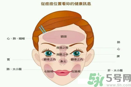 鼻翼長痘痘怎么辦？鼻翼長痘解決方法有哪些？