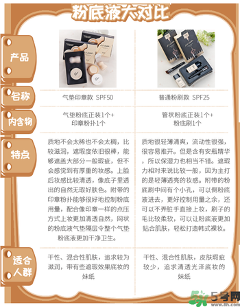 Clio珂萊歐印章粉底液怎么樣？Clio印章粉底好用嗎？
