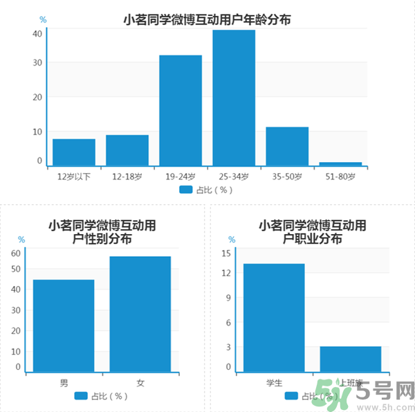 小茗同學(xué)哪個(gè)味道好喝？小茗同學(xué)什么口味好喝？