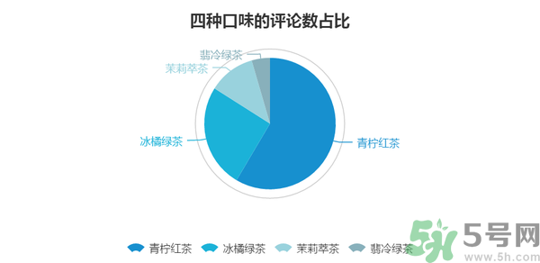 小茗同學(xué)哪個(gè)味道好喝？小茗同學(xué)什么口味好喝？
