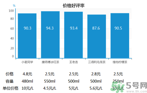 小茗同學(xué)哪個(gè)味道好喝？小茗同學(xué)什么口味好喝？