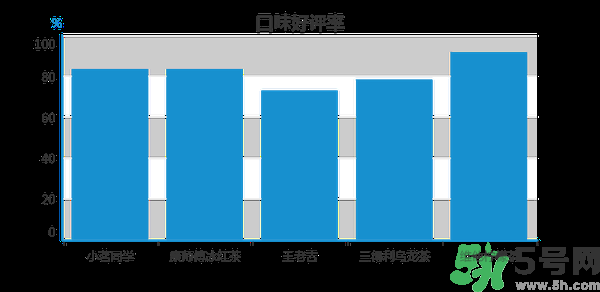 小茗同學(xué)哪個(gè)味道好喝？小茗同學(xué)什么口味好喝？