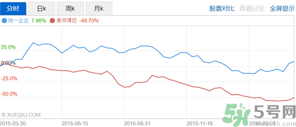 小茗同學(xué)哪個(gè)味道好喝？小茗同學(xué)什么口味好喝？