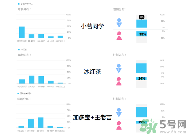 小茗同學(xué)哪個(gè)味道好喝？小茗同學(xué)什么口味好喝？