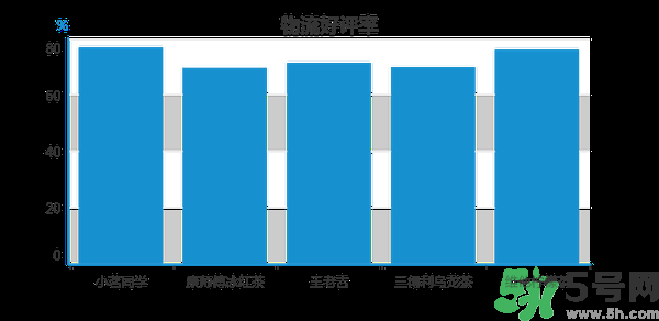 小茗同學(xué)哪個(gè)味道好喝？小茗同學(xué)什么口味好喝？