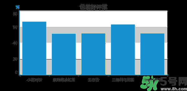 小茗同學(xué)哪個(gè)味道好喝？小茗同學(xué)什么口味好喝？