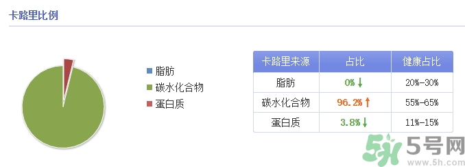 味全每日C是純果汁嗎？味全每日C會長胖嗎？