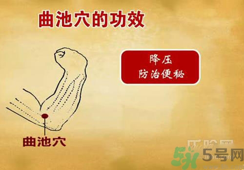 肩周炎艾灸有用嗎？肩周炎艾灸哪些部位？