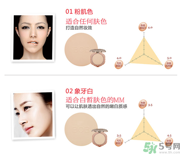 化妝打底的正確步驟 化底妝需要哪些化妝品？