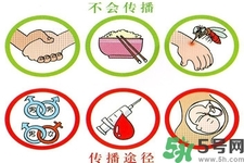 艾滋病會怎么傳播？艾滋病三種途徑會造成傳染