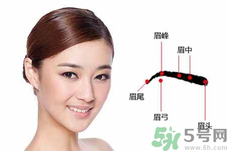 ?眉毛上可以涂生發(fā)液嗎？眉毛涂生發(fā)水有副作用嗎？
