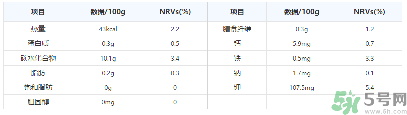 晚上吃葡萄好嗎？晚上吃葡萄好不好？
