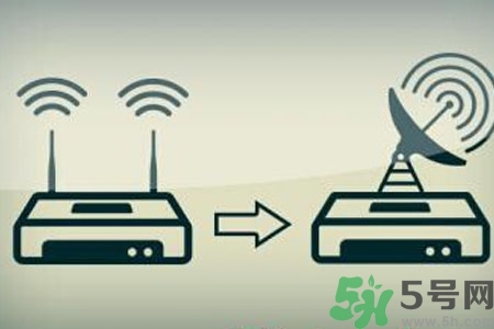怎么增強(qiáng)家里wifi信號(hào)？如何使家里wifi信號(hào)增強(qiáng)一倍？
