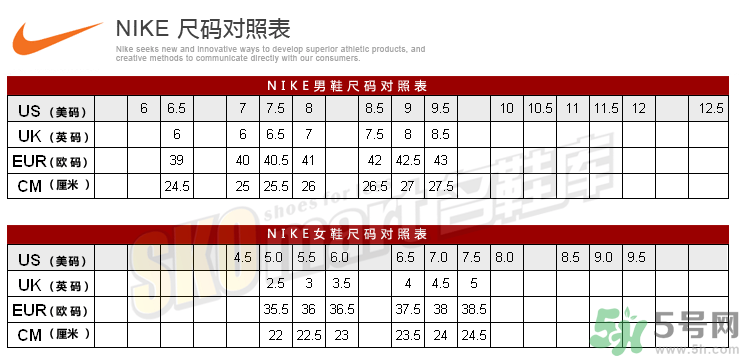 耐克鞋子尺碼偏大嗎？耐克的鞋碼偏大還是偏?。?></p><p style=