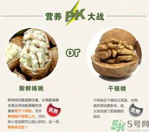 新鮮核桃能吃嗎？新鮮核桃能生吃嗎？