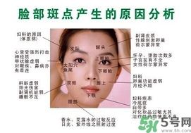 色斑會(huì)自己消失嗎？色斑遺傳嗎？
