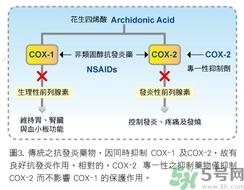 骨關(guān)節(jié)炎能治好嗎？骨關(guān)節(jié)炎平時注意事項