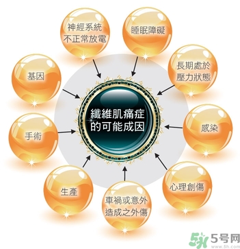 纖維肌痛綜合征能治好嗎？纖維肌痛綜合征初期有什么癥狀？