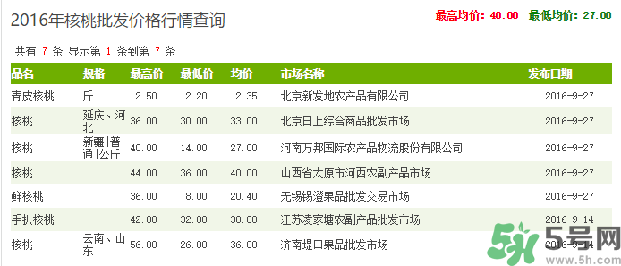 新鮮核桃多少錢一斤？青皮核桃多少錢一斤？