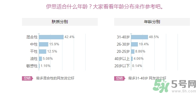 its skin伊思適合什么年齡？伊思適合多大年齡段？