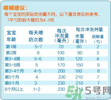 愛他美奶粉怎么沖？愛他美奶粉不溶解怎么回事？