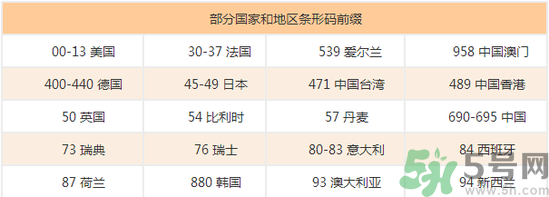 美素奶粉怎么樣？美素奶粉怎么查真假？