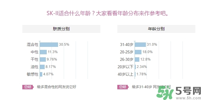 skii適合什么年齡？sk2適合什么年齡段？