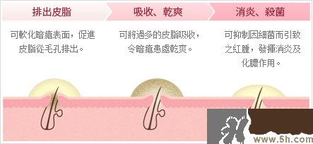 日本白兔牌暗瘡膏價(jià)格 白兔祛痘膏多少錢？
