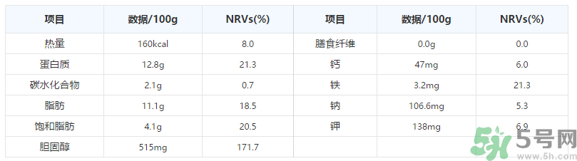 鵪鶉蛋一千克大約多少個？鵪鶉蛋一個多少克？