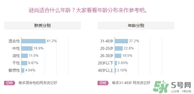 謎尚適合什么年齡階段？missha謎尚適合什么年齡