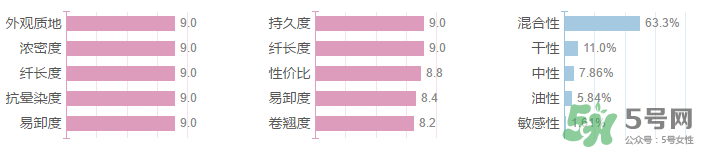 妙巴黎旋轉(zhuǎn)目馬睫毛膏多少錢？妙巴黎旋轉(zhuǎn)目馬睫毛膏專柜價(jià)格