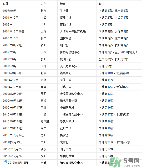 愛馬仕皮帶怎么辨別真假？愛馬仕皮帶真假鑒別