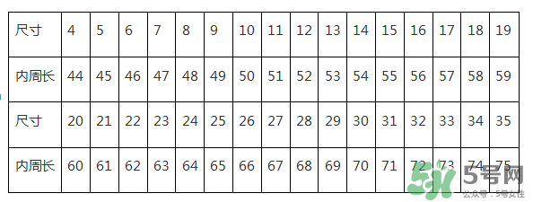 周大福戒指怎么看尺寸？周大福戒指尺寸對照表