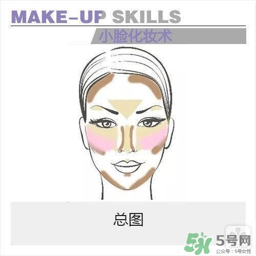 高光怎么用？高光怎么打？