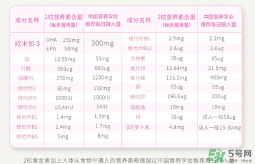 澳佳寶孕婦黃金素成分說明書？blackmores孕婦黃金素成份介紹