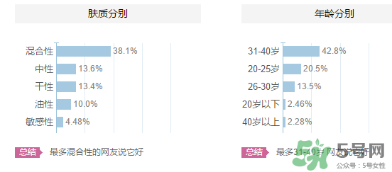 origins悅木之源適合什么年齡？悅木之源適合什么膚質(zhì)？