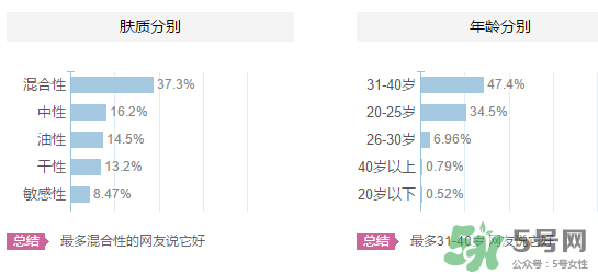 嬋真適合什么年齡？嬋真適合什么膚質？