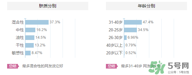 高絲適合什么年齡段？kose適合什么年齡？